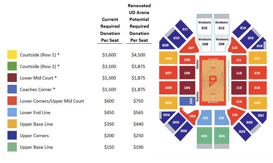 Ud Arena Seating Chart Basketball