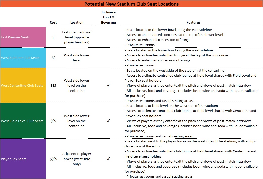 q26 the seating chart above provides five possible club seating